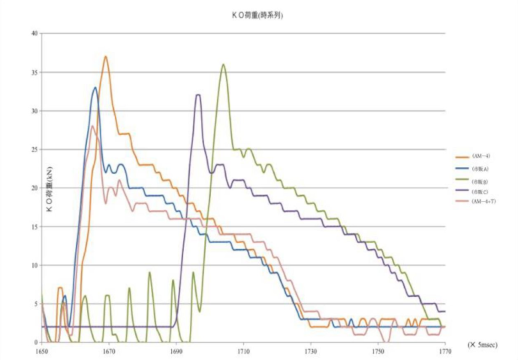 プレス用潤滑剤